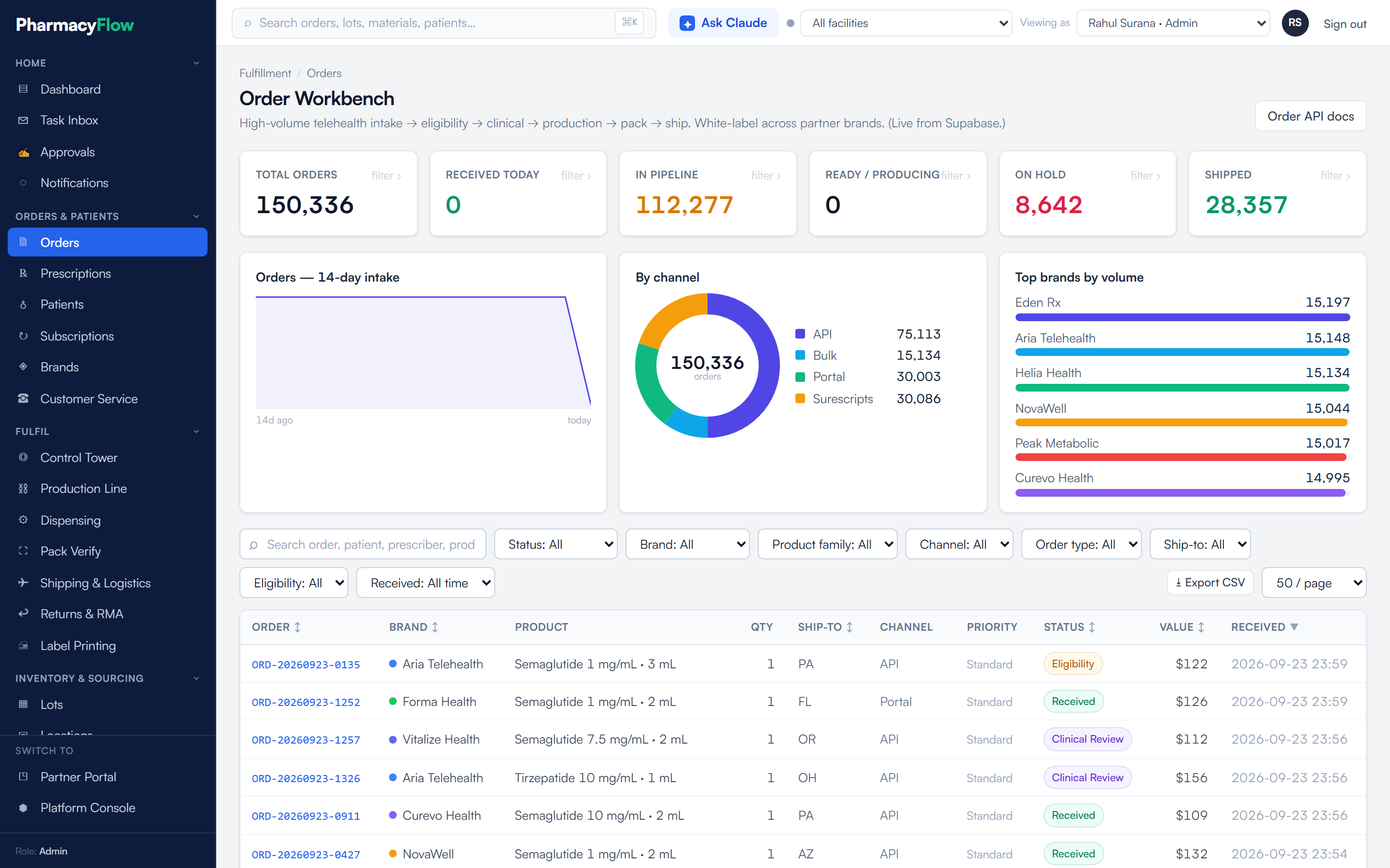 Orders workbench filtered by status with brand, facility, ship-to state and eligibility columns