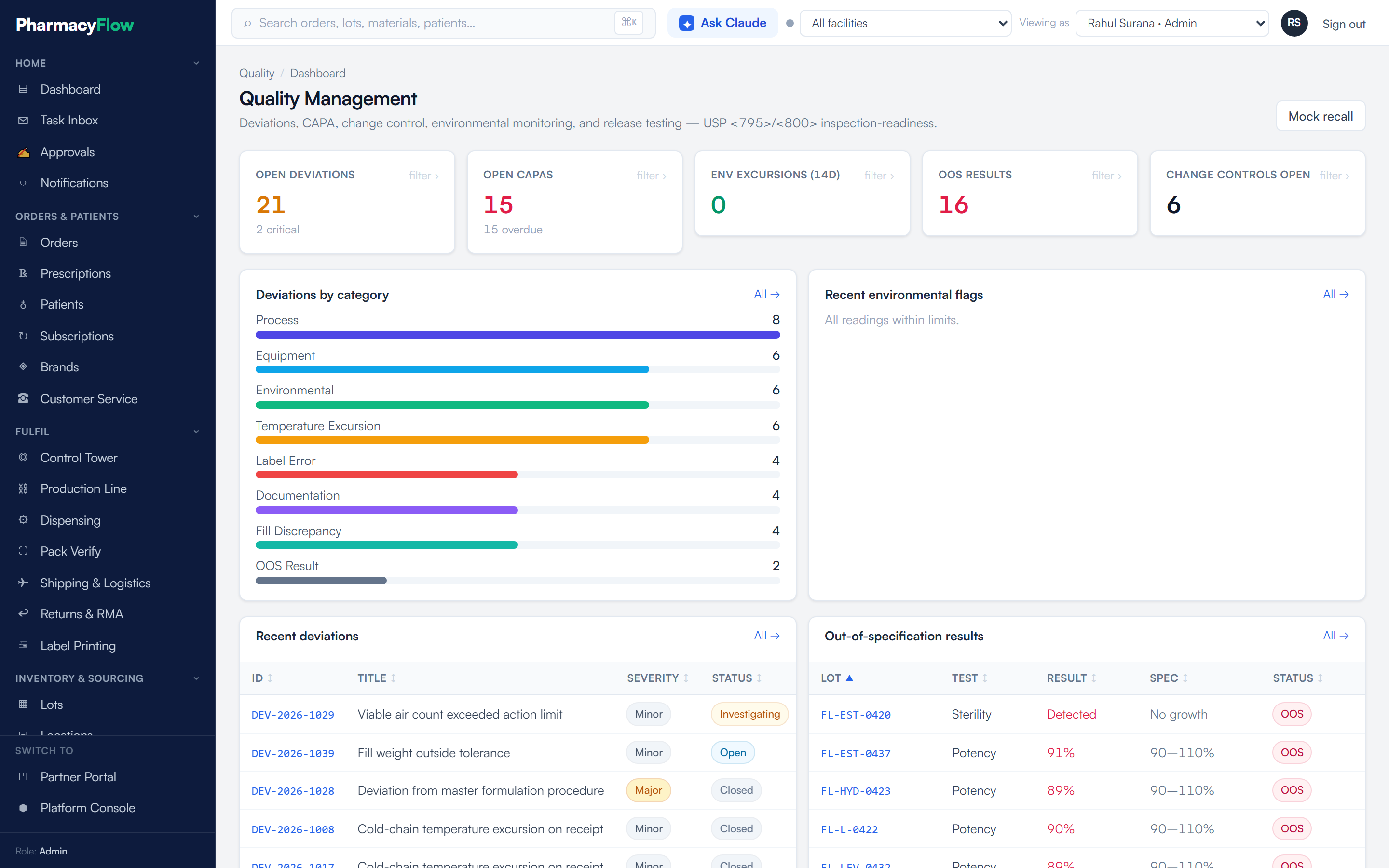 Quality dashboard: open deviations, CAPA, change controls, environmental monitoring and QC tests